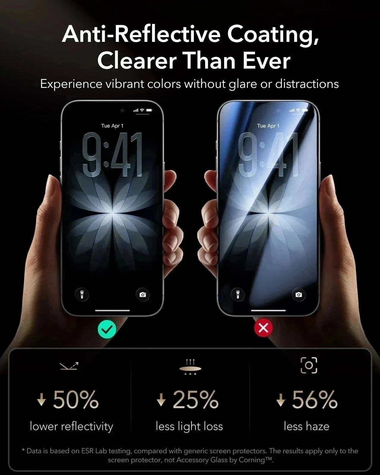 Accessory Glass by Corningâ„?screen protectors anti-reflective coating